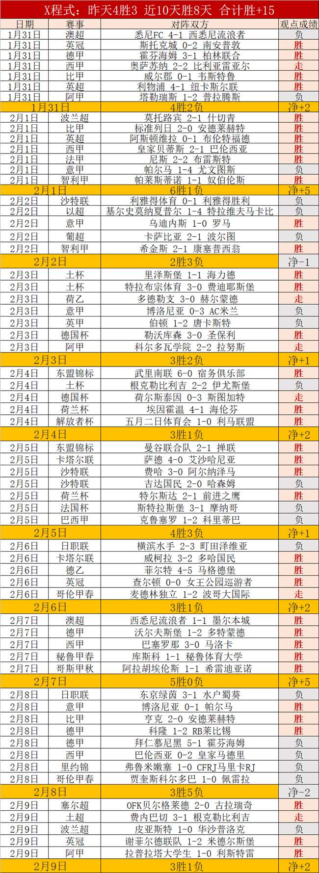 王音迪成绩,下滑显著,朱星辰等三,球探官网,球探比分,球探体育,球探直播,球探足球