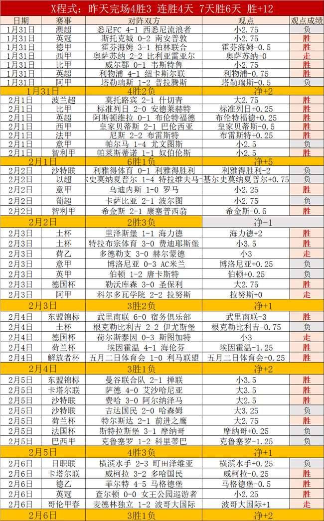 库里钦定的,稳健控球手,助波杰姆缓,球探官网,球探比分,球探体育,球探直播,球探足球