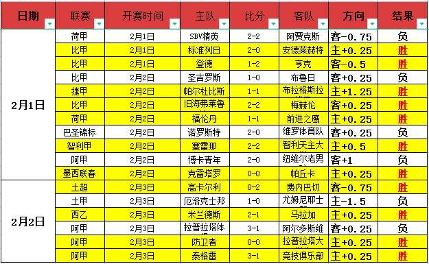 欧罗巴赛场,两队平局频,专家解读魔,球探官网,球探比分,球探体育,球探直播,球探足球