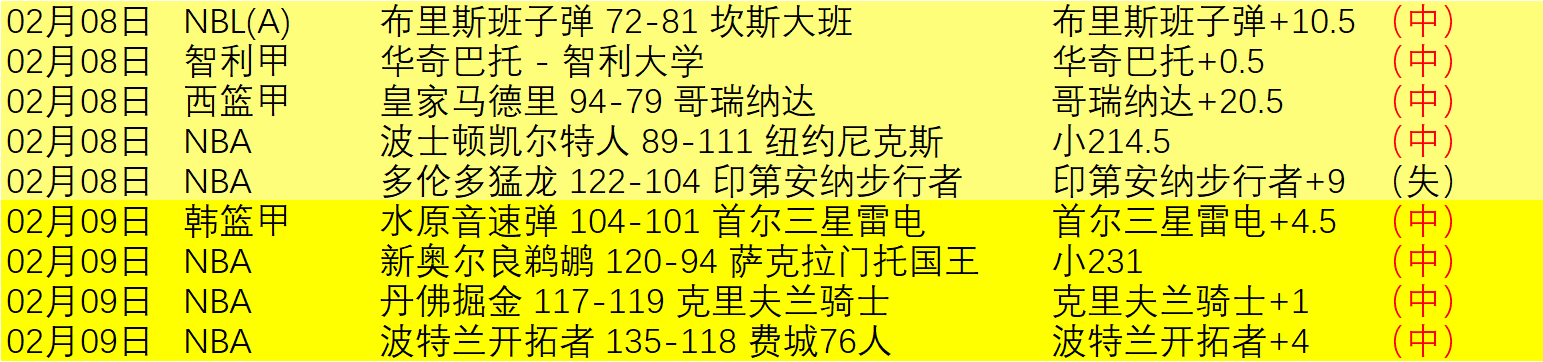 阿利森荣膺,利物浦赛季,最佳,球探官网,球探比分,球探体育,球探直播,球探足球