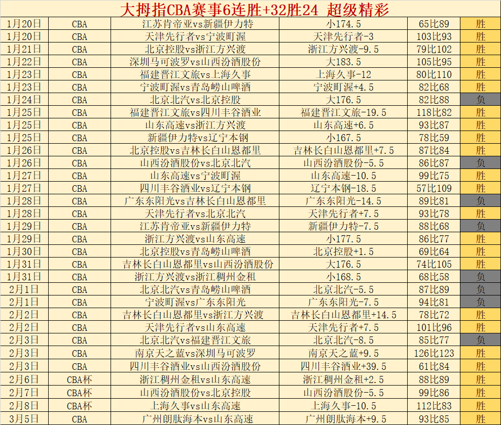 曼联专家埃,弗拉警告,勿急购切尔,球探官网,球探比分,球探体育,球探直播,球探足球