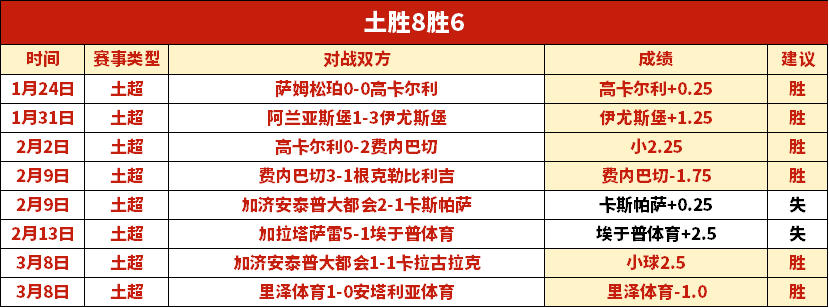 球探体育比,资讯,球探体育比分,球探官网,球探比分,球探体育,球探直播,球探足球