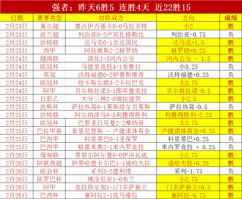 球探体育比,资讯,球探体育比分,球探官网,球探比分,球探体育,球探直播,球探足球