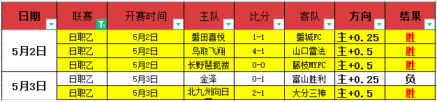 球探体育比,资讯,球探体育比分,球探官网,球探比分,球探体育,球探直播,球探足球