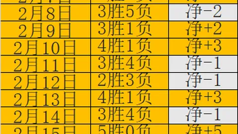 范迪克对欧国联淘汰表示惋惜，全力投入世预赛备战